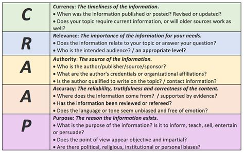 craap analyse|LibGuides: Evaluating Sources: Evaluate Sources .